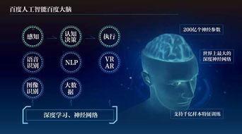 人工智能技術 開啟智能家居應用軟件開發的新篇章